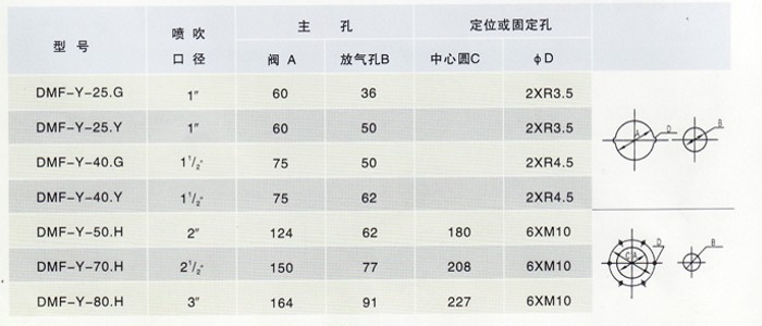 米兰体育足球长度与电磁脉冲阀大小的是否匹配