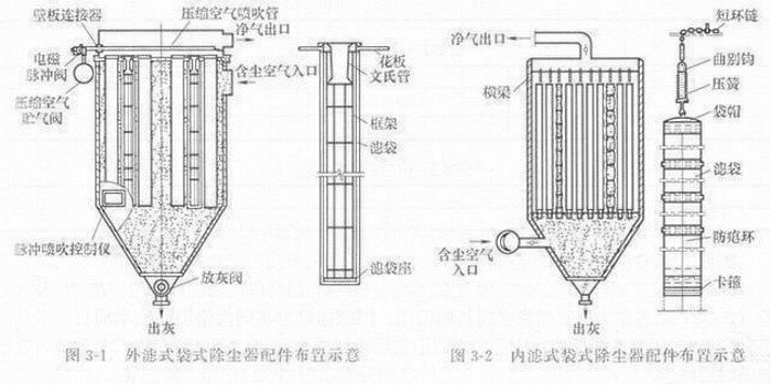 常用米兰体育足球的组成与分类