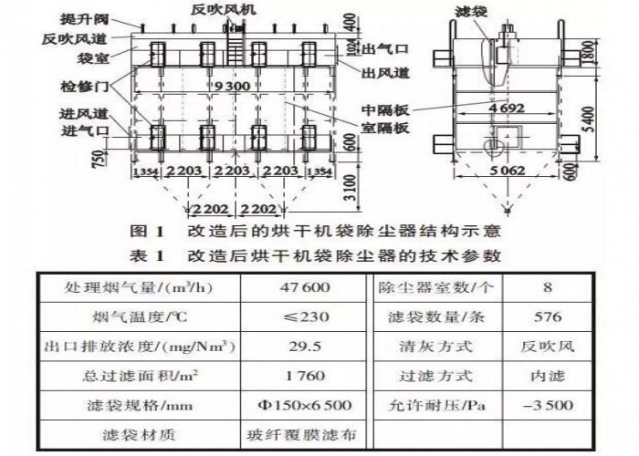 烘干机电除尘器改米兰体育国米解决方案